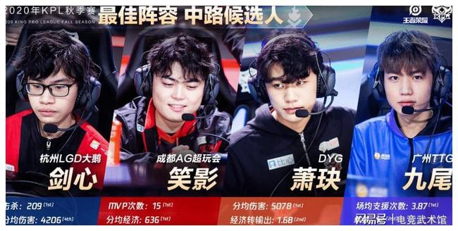 CSGO比赛数据盘点：G2是上半年最高首杀率的战队